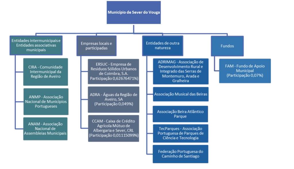 Parcerias e outras Entidades1 copiar