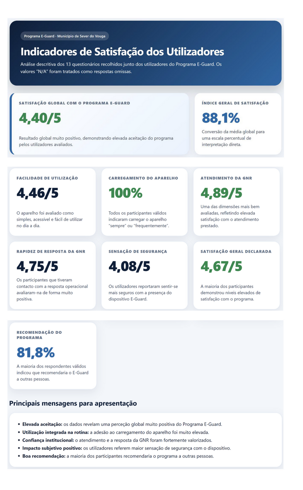 Indicadores de satisfacao dos Utilizadores-2